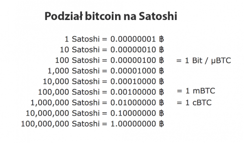 Ile Kosztuje Bitcoin Bitcoin I Kryptowaluty