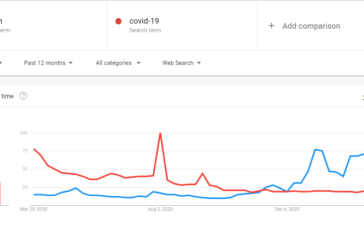 Trendy w google bitcoin vs covid-19