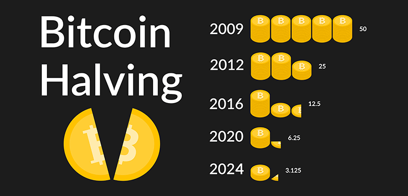 bitcoin nagroda za blok