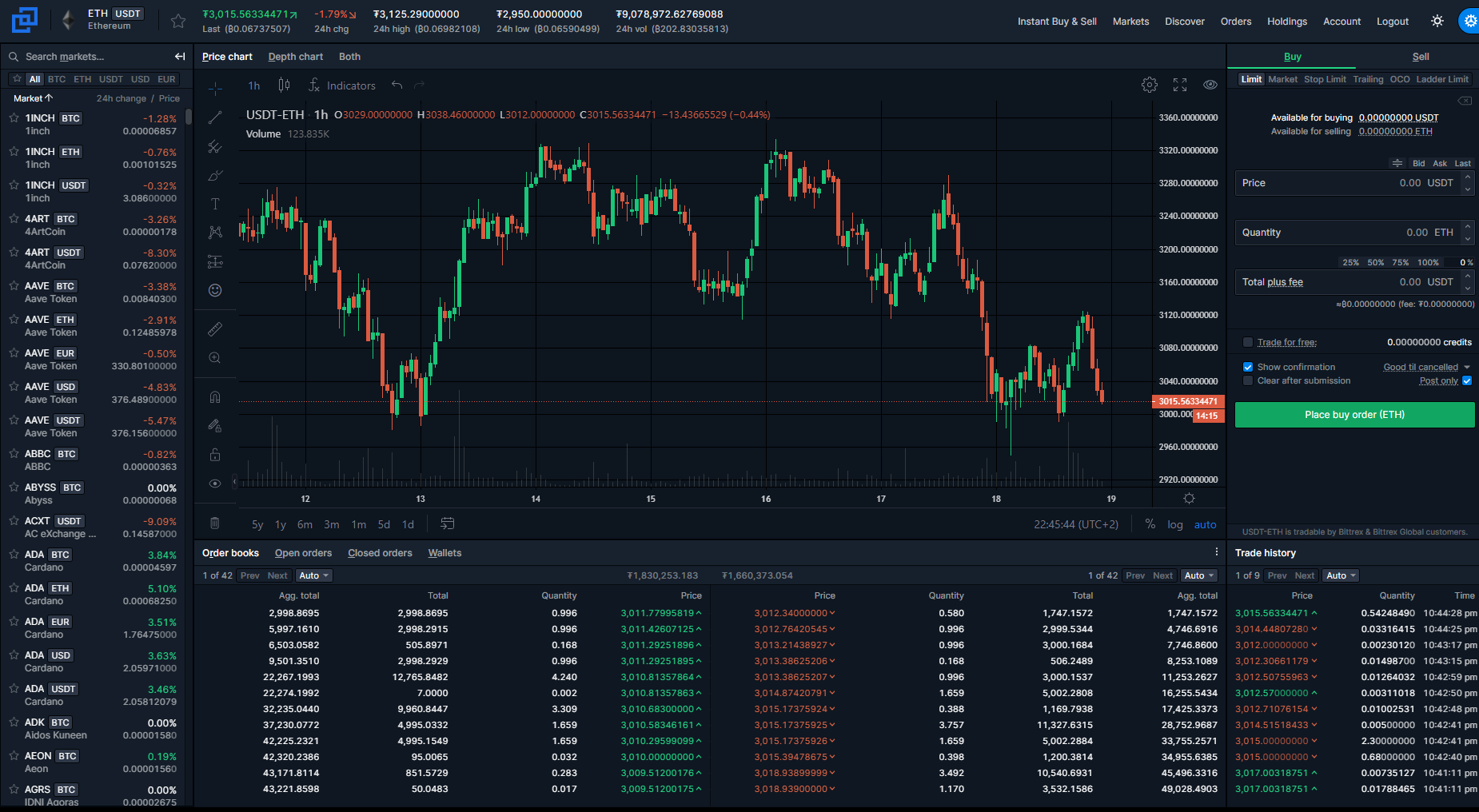 Bittrex wygląd platformy tradingowej